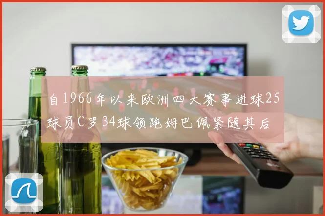自1966年以来欧洲四大赛事进球25球员C罗34球领跑姆巴佩紧随其后